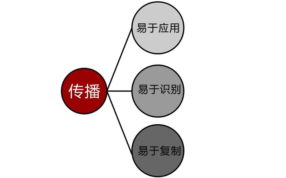 Logo設(shè)計有哪些要注意的忌諱？